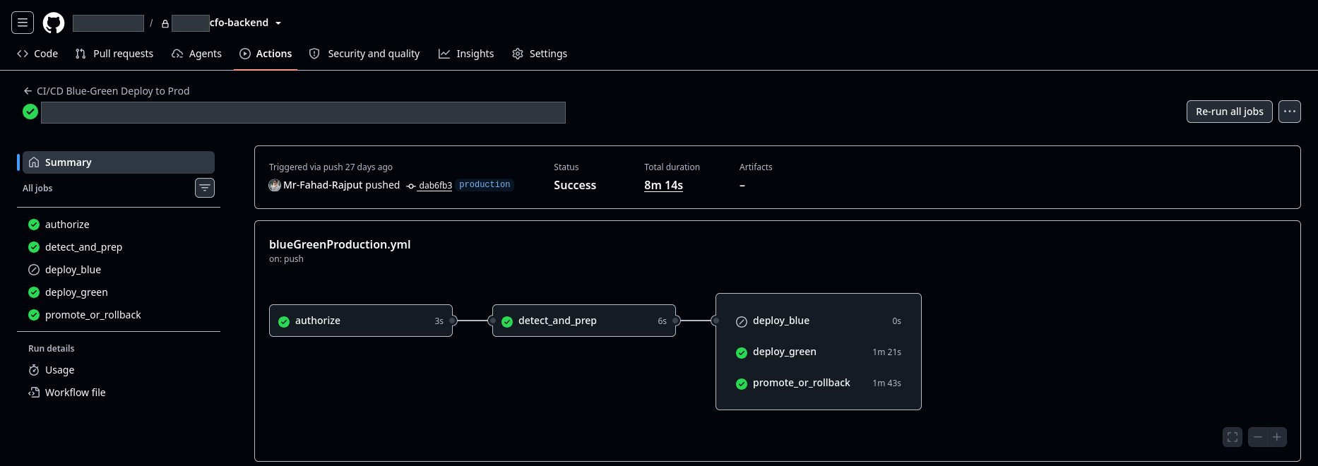 A successful run of a blue-green production deploy on GitHub Actions. The authorize and detect_and_prep jobs run first; deploy_blue is skipped, then deploy_green and promote_or_rollback succeed. Total time 8 minutes 14 seconds. Repository name and commit title redacted.